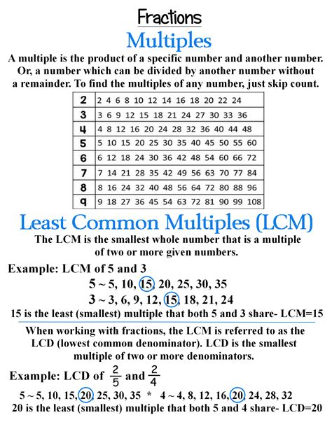 Multiples Chart Up To 20