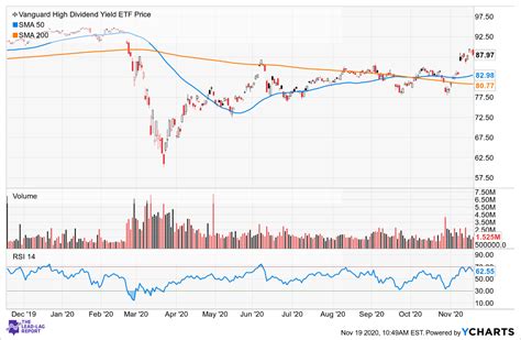 Vanguard High Dividend Yield ETF: Well-Diversified And Cost-Efficient ...