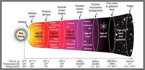 The Big Bang Theory Explained For Kids