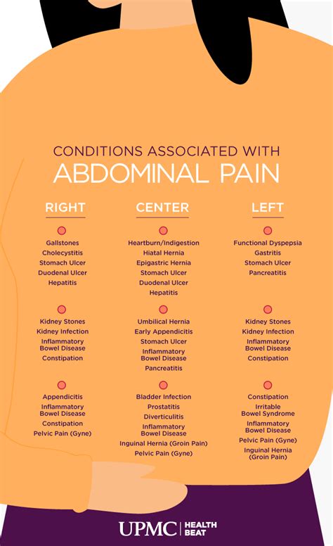Top 8 when should i worry about sharp abdominal pain 2022