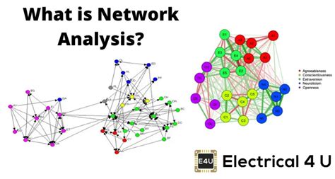 Network Analysis or Circuit Analysis | Electrical4U