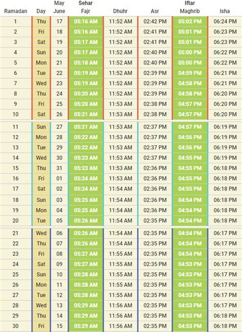 Sydney Ramadan Fasting Calendar 2018