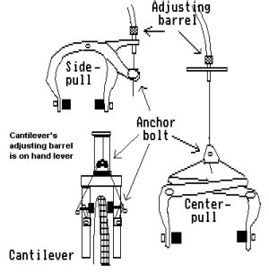 http://www.bikewebsite.com/brakes.gif | Bicycle brakes, Bicycle, Bicycle gear