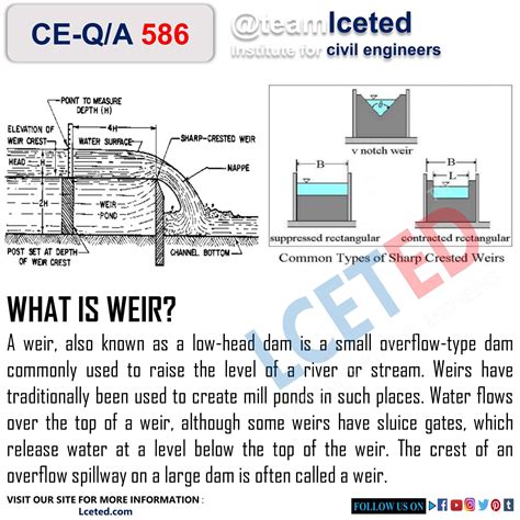 WHAT IS WEIR? | FUNCTIONS OF A WEIR | TYPES OF WEIRS | LCETED -lceted ...