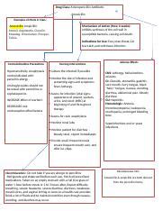 Pharmacology Concept Amoxicillin.docx - Drug Class: Aminopenicillin Antibiotic Amoxicillin ...