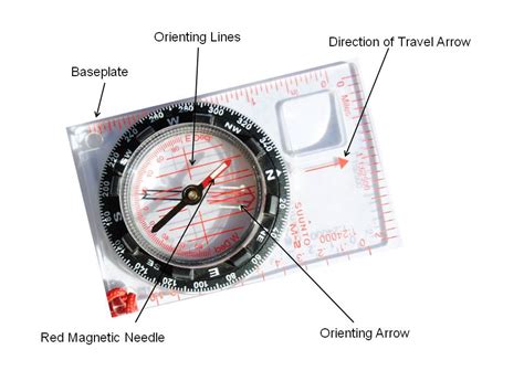 Compass Navigation - Plotting Your Position | Outdoor Quest