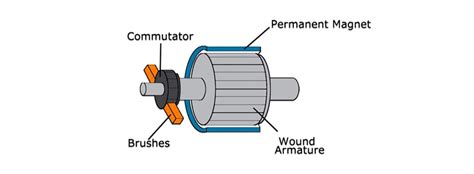 Basic knowledge of PMDC motor | Kinmore Motor