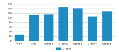 Crown Point Elementary School (Ranked Bottom 50% for 2024-25) - Jacksonville, FL