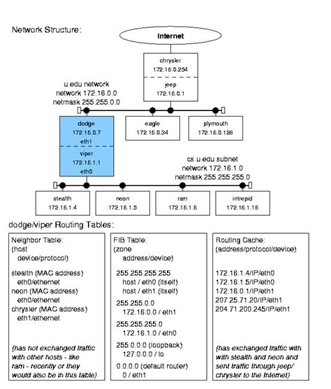 Linux IP Networking: A Guide to the Implementation and Modification of ...