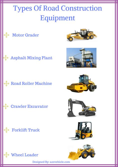 Top 6 Road Construction Equipment And Their Uses 2024