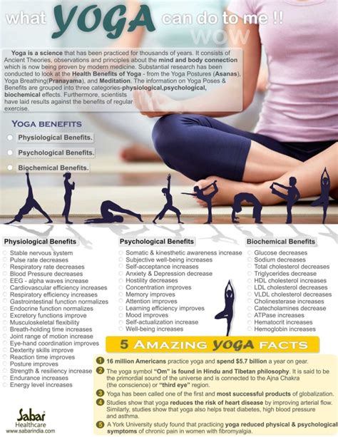 Yoga Benefits Infographic | Yoga Benefits | Yoga Benefit | Sabar