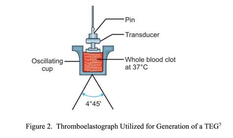 emDOCs.net – Emergency Medicine EducationThe Thromboelastogram (TEG ...