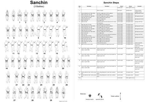 28. Sanchin – Karate Kata Step By Step