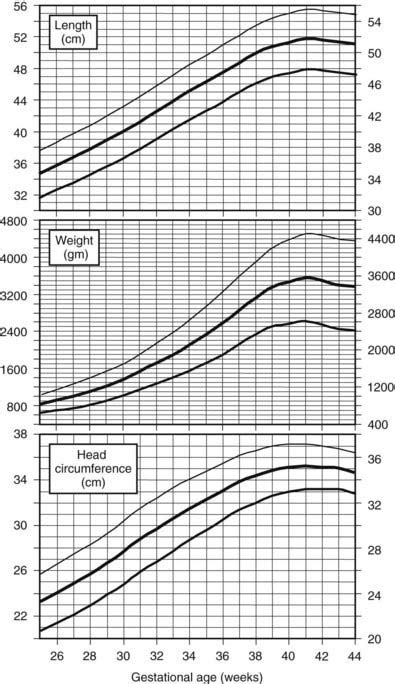 Somatic Growth and Maturation | Oncohema Key