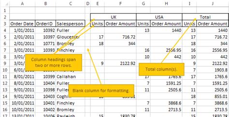 Excel Tabular Data • Excel Table • My Online Training Hub