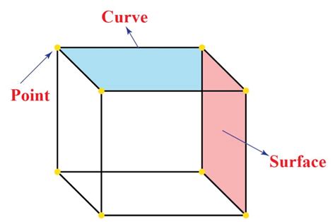 What is Euclidean Geometry? | Postulates | Axioms - Cuemath