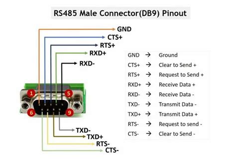 RS 232 Pinout, DB9 Pinout, RS 485 Pinout Diagram Explained, 54% OFF