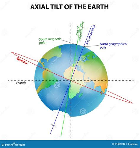 Axial Tilt Of The Earth Stock Vector - Image: 41459242