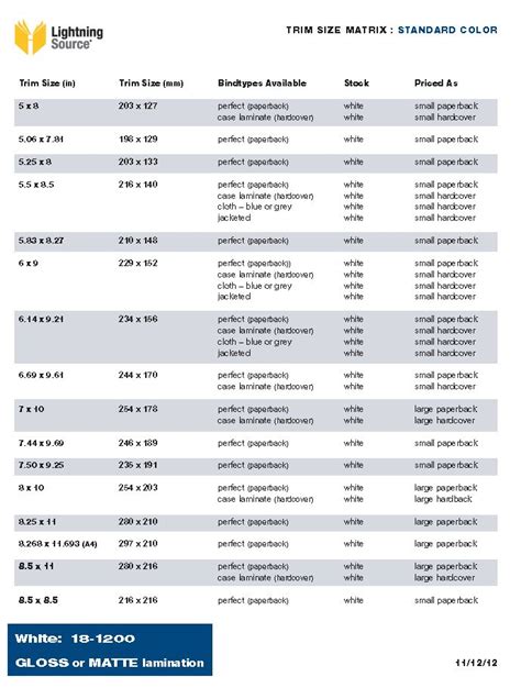 Book Sizes Chart - Greenbushfarm.com