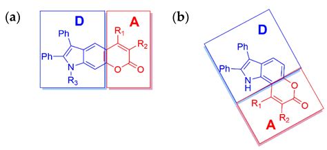 Molecules | Free Full-Text | Fluorescent Pyranoindole Congeners: Synthesis and Photophysical ...