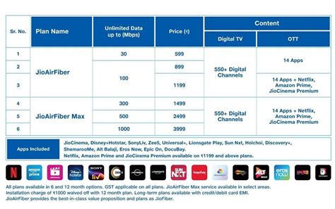 Reliance Jio launches AirFiber Wi-Fi service; availability, tariff plans revealed