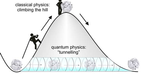 How Quantum Materials Work and Why They Matter