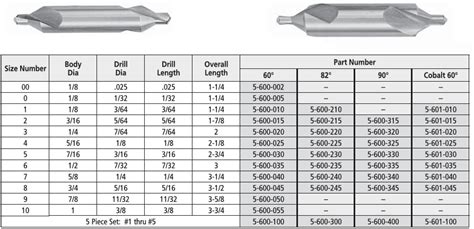 Plain HSS #00 60° Combined Drill and Countersinks