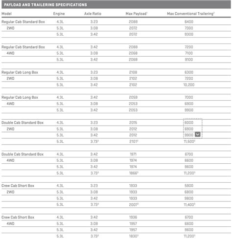 Towing Capacity 2014 GMC Serra 1500 Full Guide (with Charts And Payload)