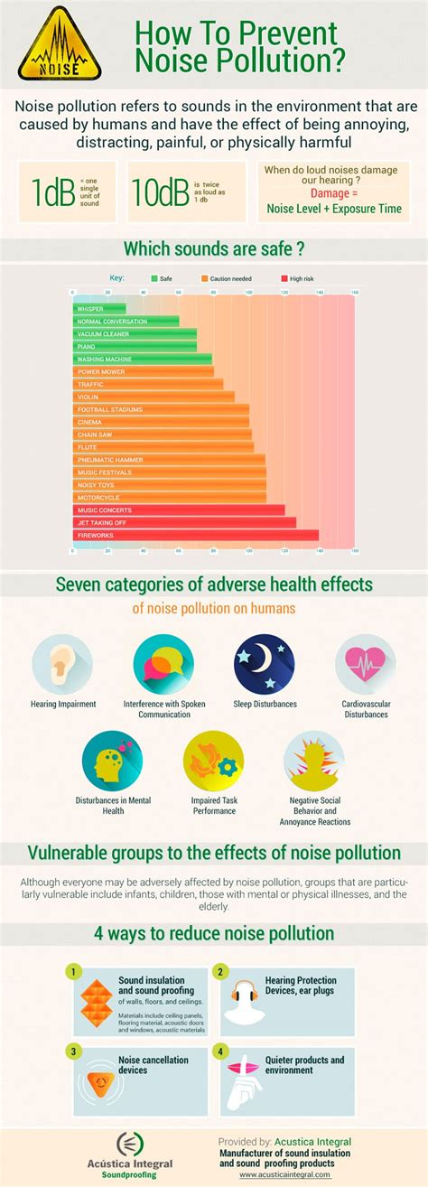 Causes and Effects of Noise Pollution on Humans and Animals - Conserve Energy Future