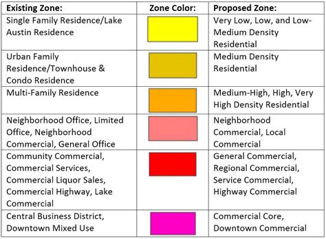 Zoning Map Colors