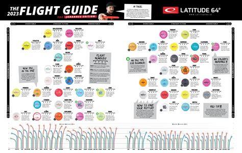 FLIGHT CHARTS - Latitude 64