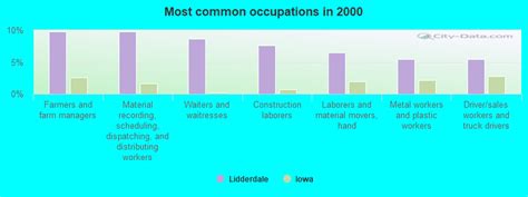 Lidderdale, Iowa (IA 51452) profile: population, maps, real estate, averages, homes, statistics ...