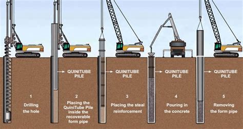 Manufacturing technology of the pile foundation at the construction site. | Download Scientific ...