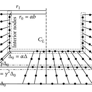 First row of finite element mesh. | Download Scientific Diagram