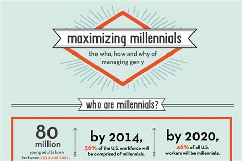 37 Great Millennial Generation Y Statistics and Consumer Trends ...