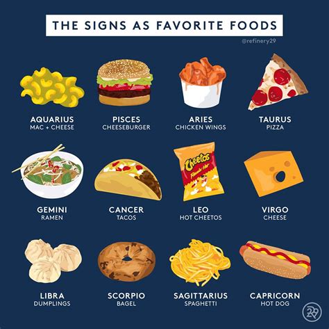 Food you crave according to your Zodiac Sign - WhereSachi