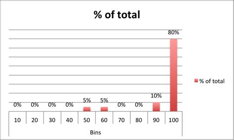 charts - Excel histogram - Super User