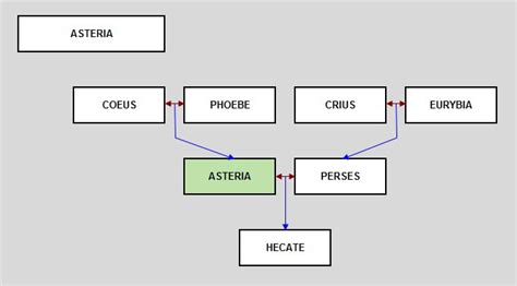 The Goddess Asteria in Greek Mythology - Greek Legends and Myths