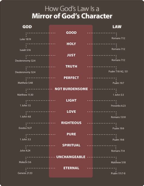 The Law: A Reflection of God’s Character - Life, Hope & Truth