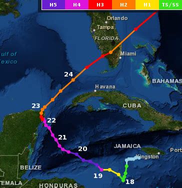 Tropical Atlantic Update: Hurricane history: Sandy and Wilma