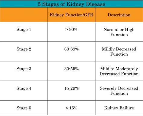 Pin on Kidney Disease