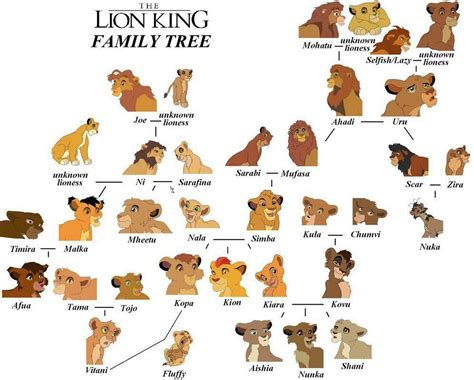 Pin by ClickforEva on Desenhos | Lion king pictures, Lion king, Lion ...