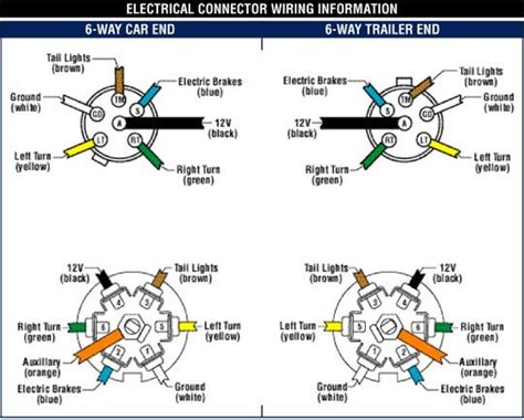 Trailer Brake Wiring Diagram 7 Pin