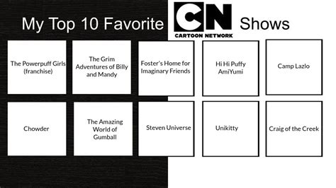 My Top 10 Favorite Cartoon Network Shows by jrg2004 on DeviantArt