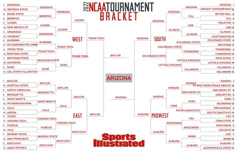 Ncaa Bracket Predictions 2024 - Adey Robinia