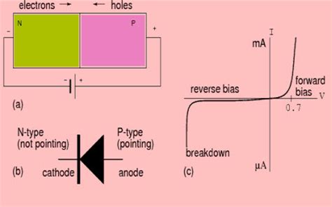 [Get 18+] Schematic Diagram Of Pn Junction Diode