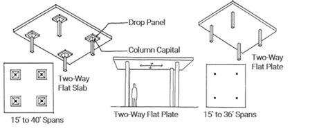 Floor Slab Design Eurocode | Viewfloor.co