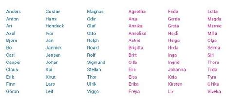 Pin by Jade Soliz on Baby Business | Rainbow baby names, Viking names ...