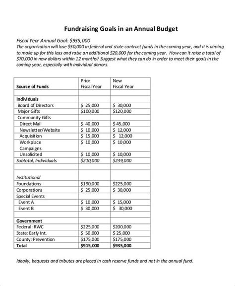 12+ Fundraising Budget Templates - Free Sample, Example Format Download ...