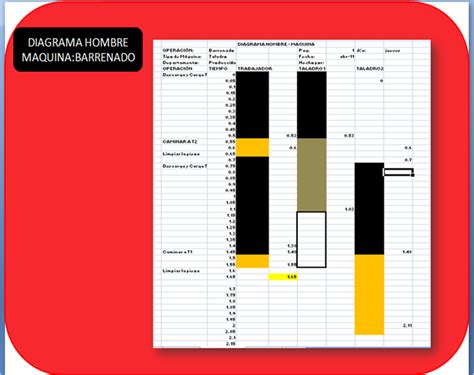 Ingeniera Yeymy: DIAGRAMA HOMBRE MAQUINA